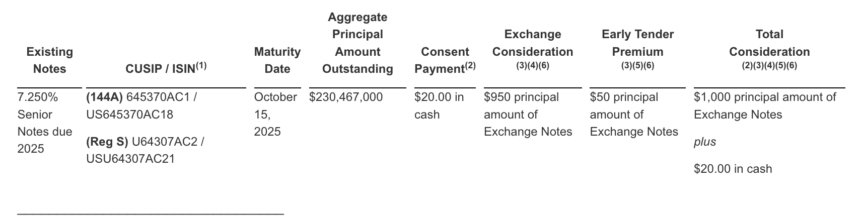 exchange notes image